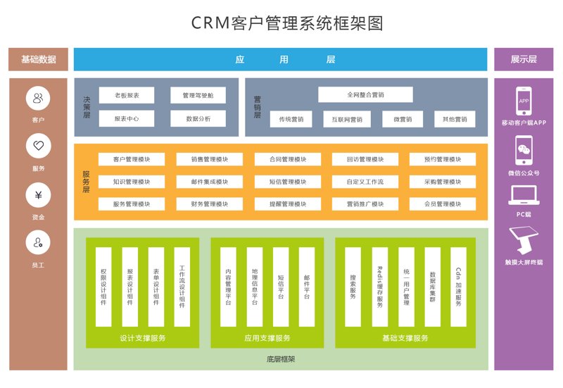 小程序开发：构建未来商业的新工具