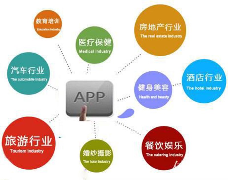 微信小程序制作:助力企业拥抱移动互联网时代