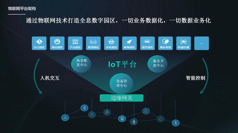 APP开发外包助力中小企业快速崛起